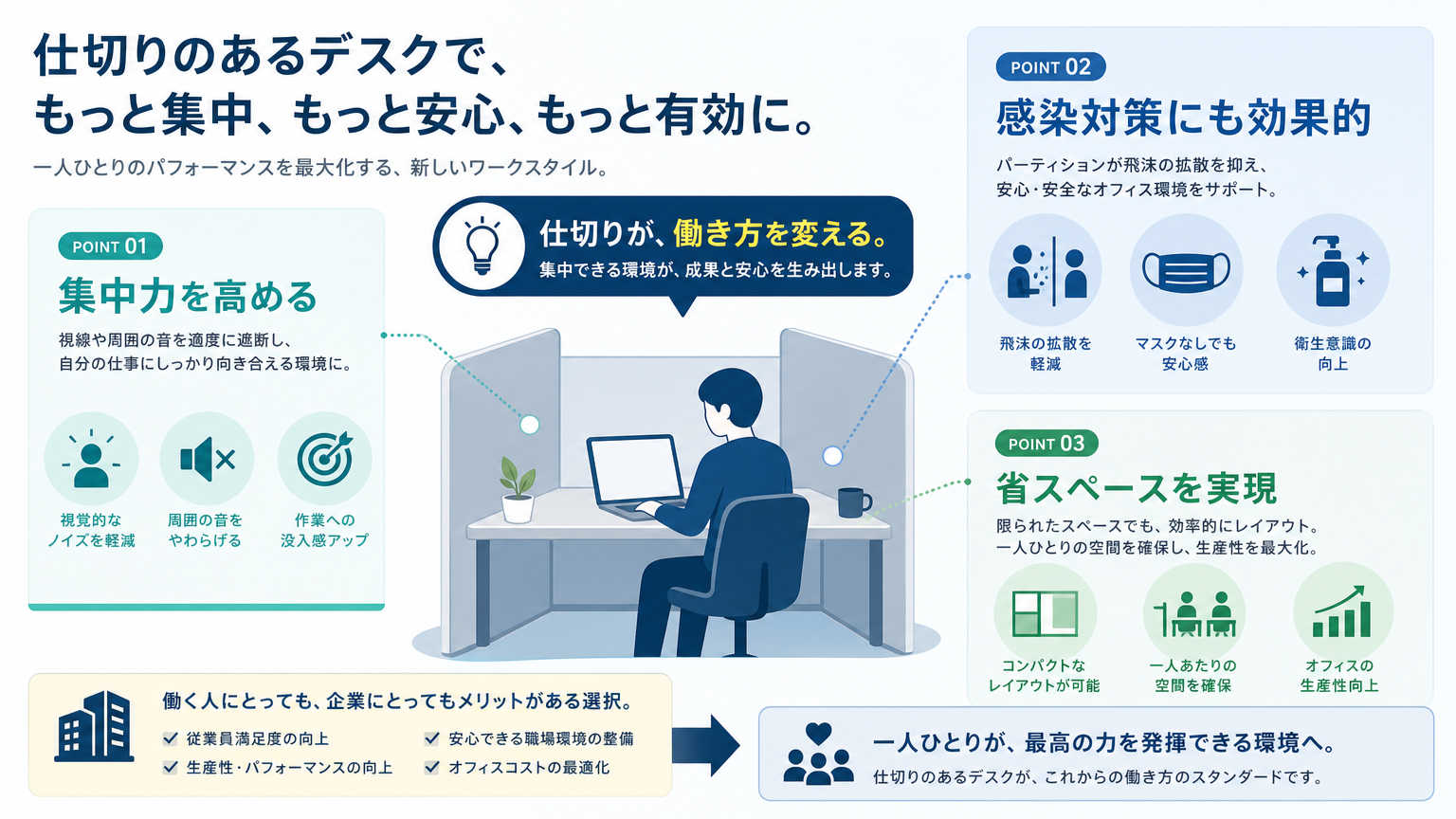デスク周りの区切りとは？導入で得られる結論